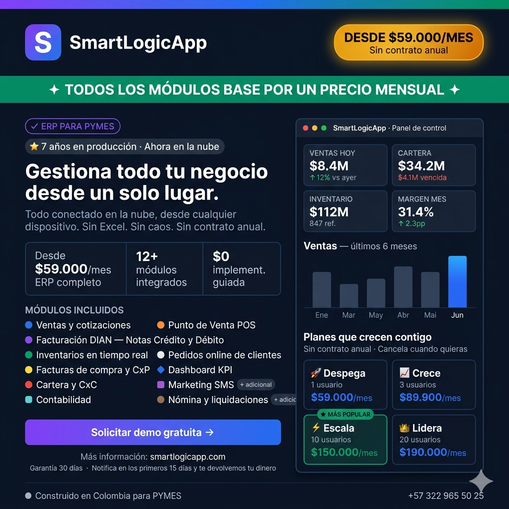 ERP para PYMES